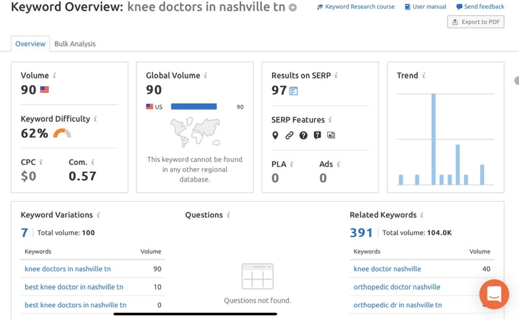 local physician competitors keyword research